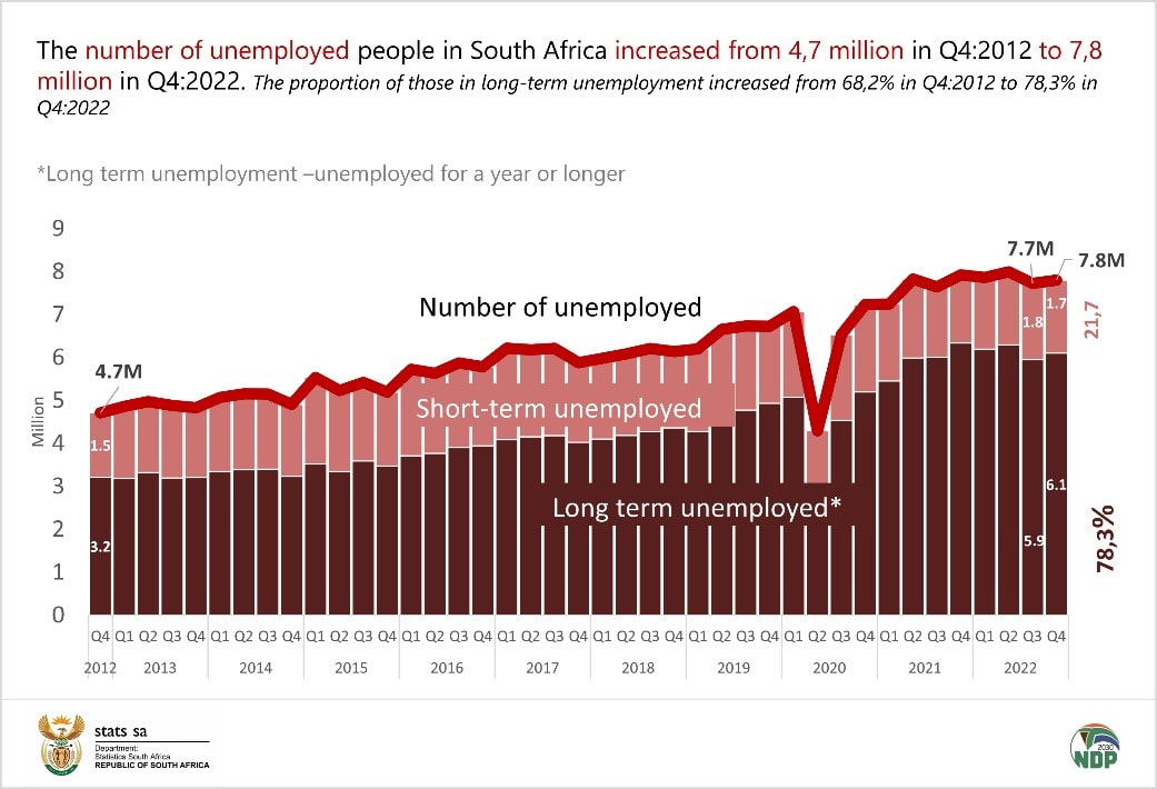 Sa Unemployment Rate 2024 Sonya Norrie
